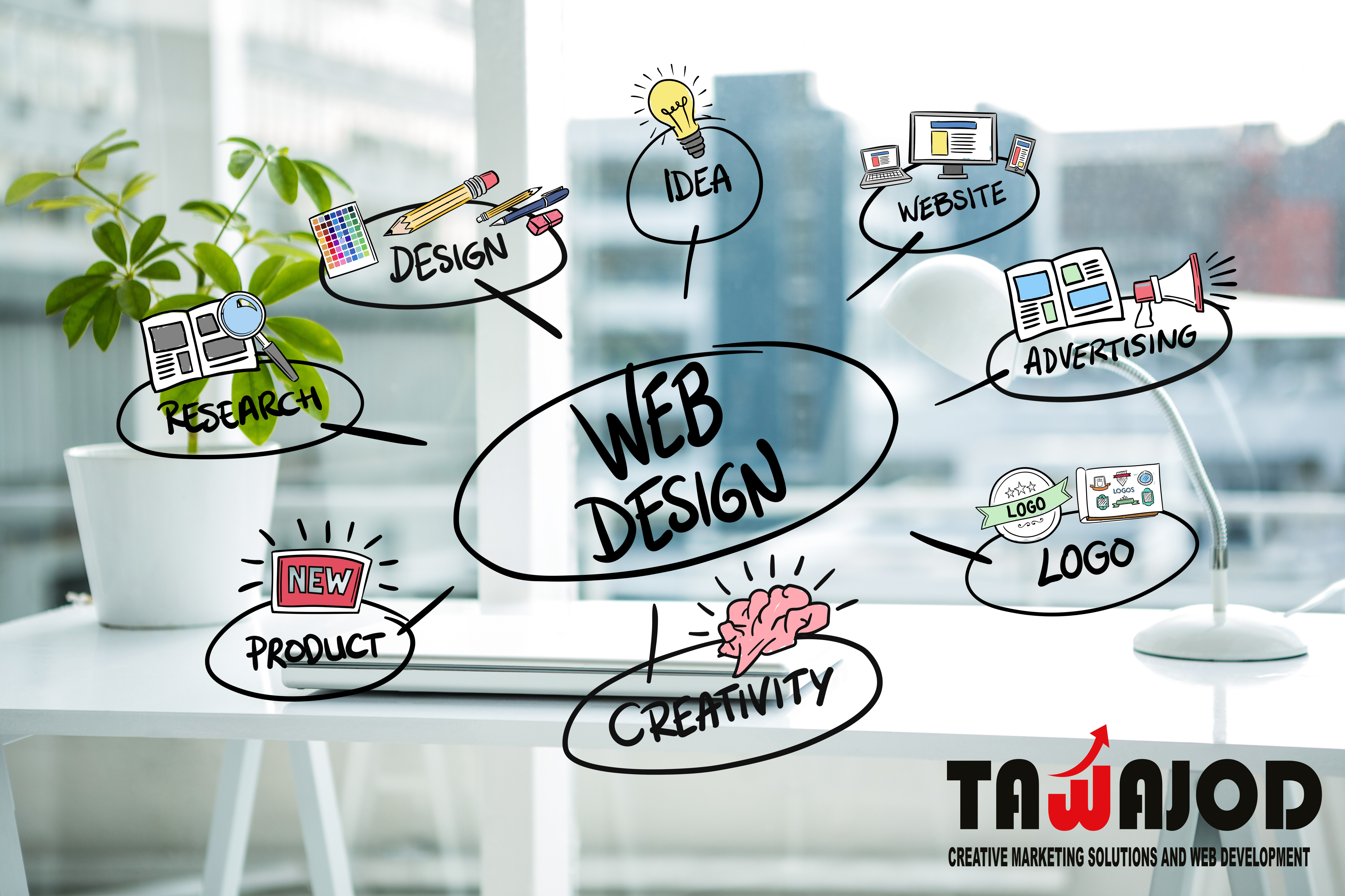 افضل شركة تصميم مواقع تحويل فكرتك او خدماتك الي موقع مشهور مؤسسة تواجد
