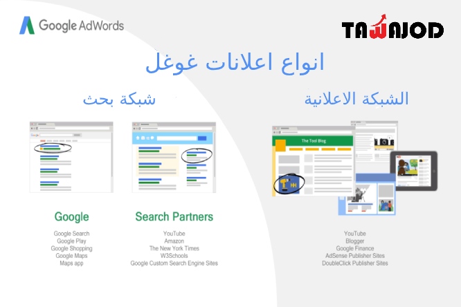 انواع اعلانات قوقل ادوردز