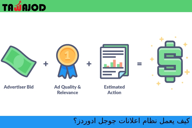 كيف يعمل نظام اعلانات جوجل ادوردز؟