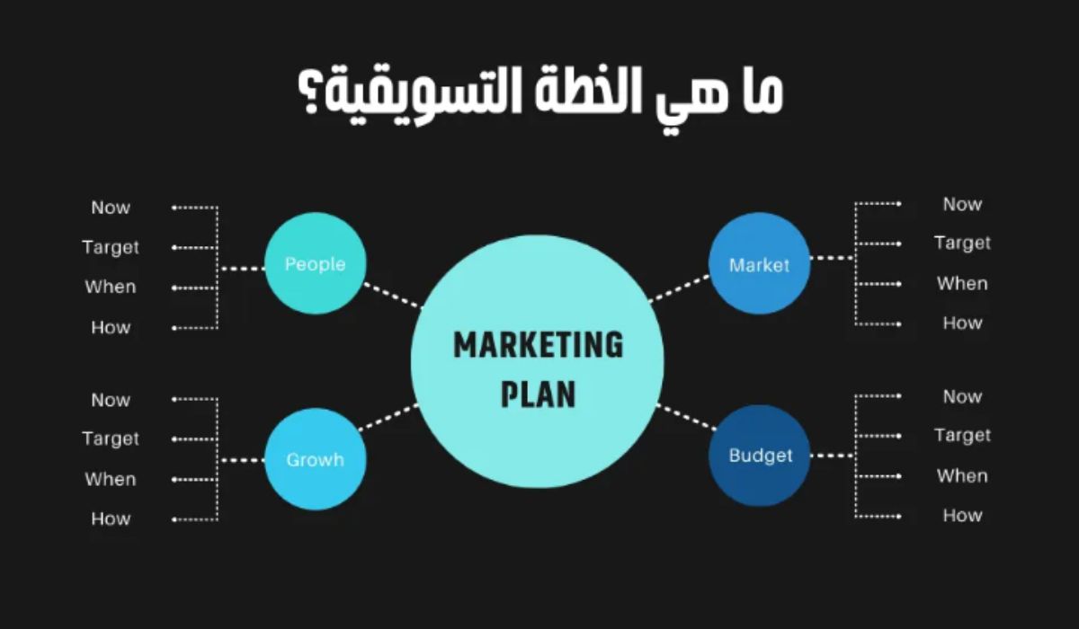 ما هي خطوات تسويق المقاولات؟